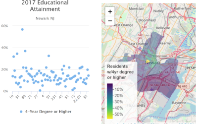 Top 3 Most Educated Areas in Newark NJ for 2017